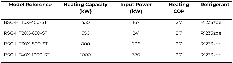 Technical Specifications and Product Architecture of rockshell 