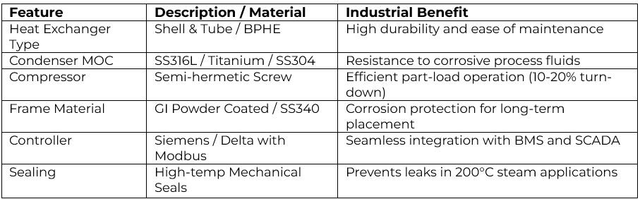 Heat Exchangers and Metallurgy technical details
