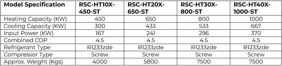 Technical Specifications and Portfolio of Rockshell Corp